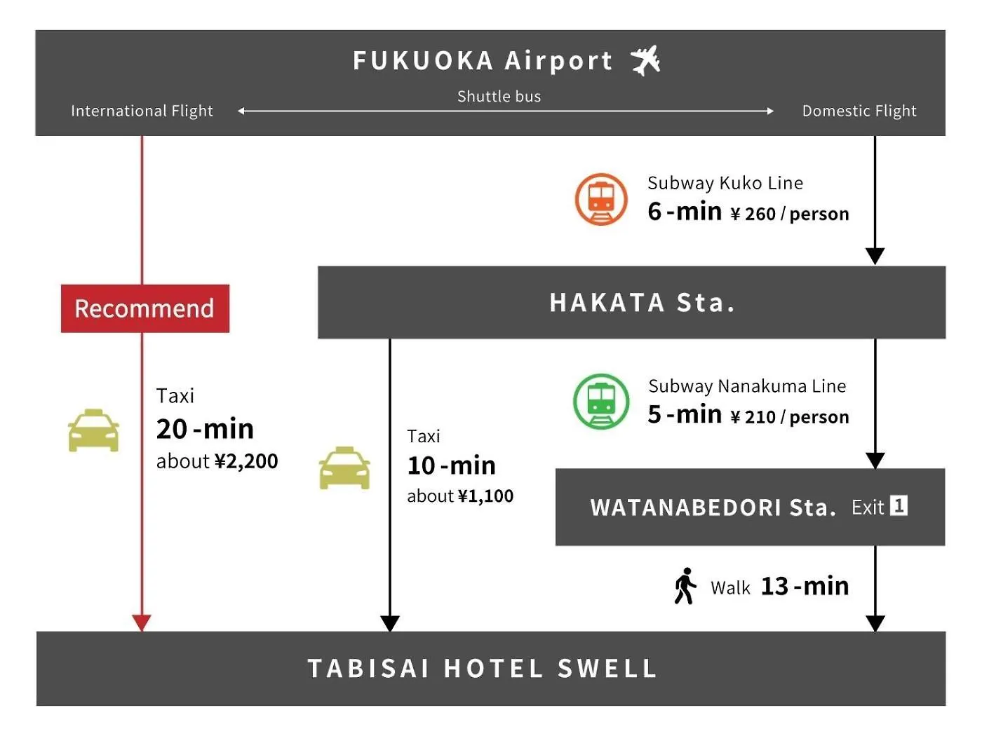 Nyaraló Tabisai Hotel Swell Tenjin - Vacation Stay 32012V Fukuoka